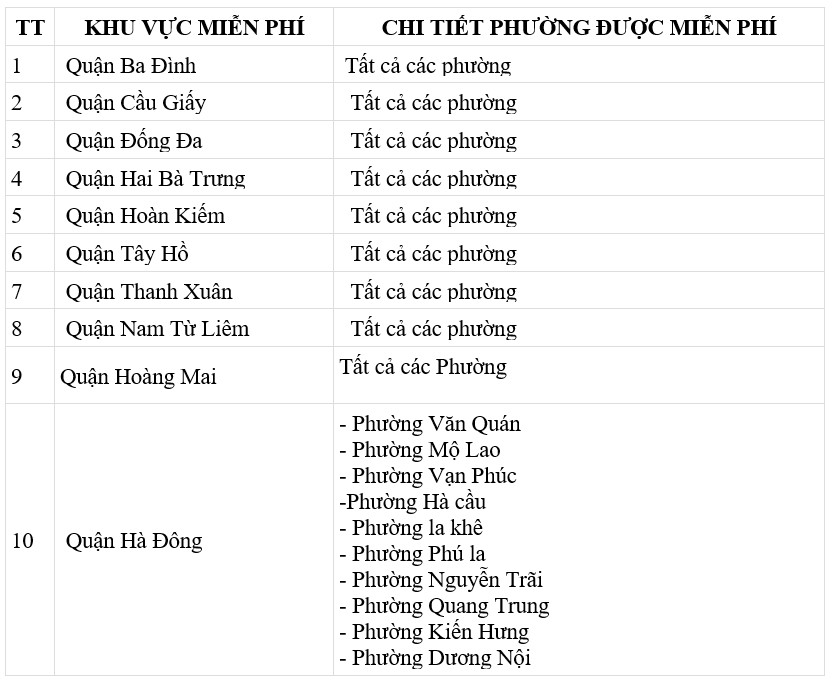 Phí vận chuyển nội thành