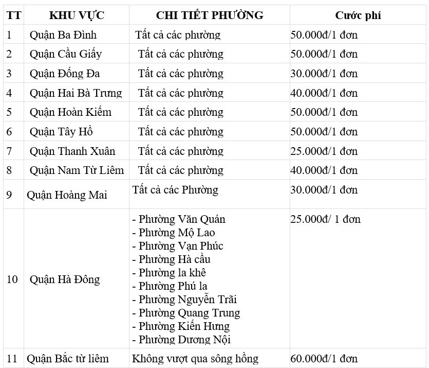 Phí vận chuyển nội thành HN